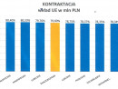 Kontraktacja