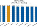 Przyśpieszamy z wydawaniem unijnej kasy. Czy może być jeszcze lepiej? 